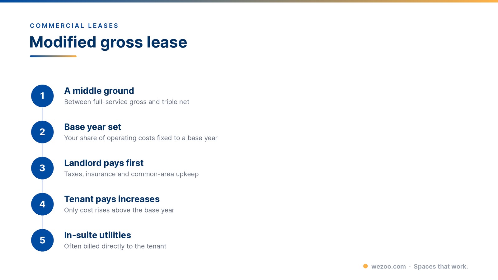 modified gross lease explained — Wezoo