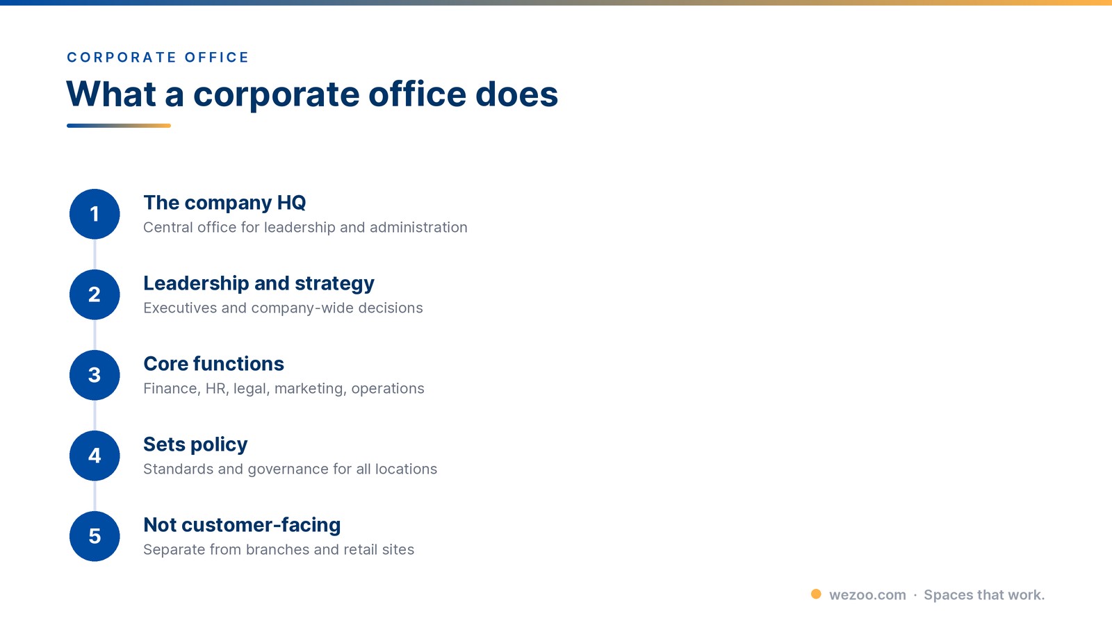 what is a corporate office - Wezoo guide