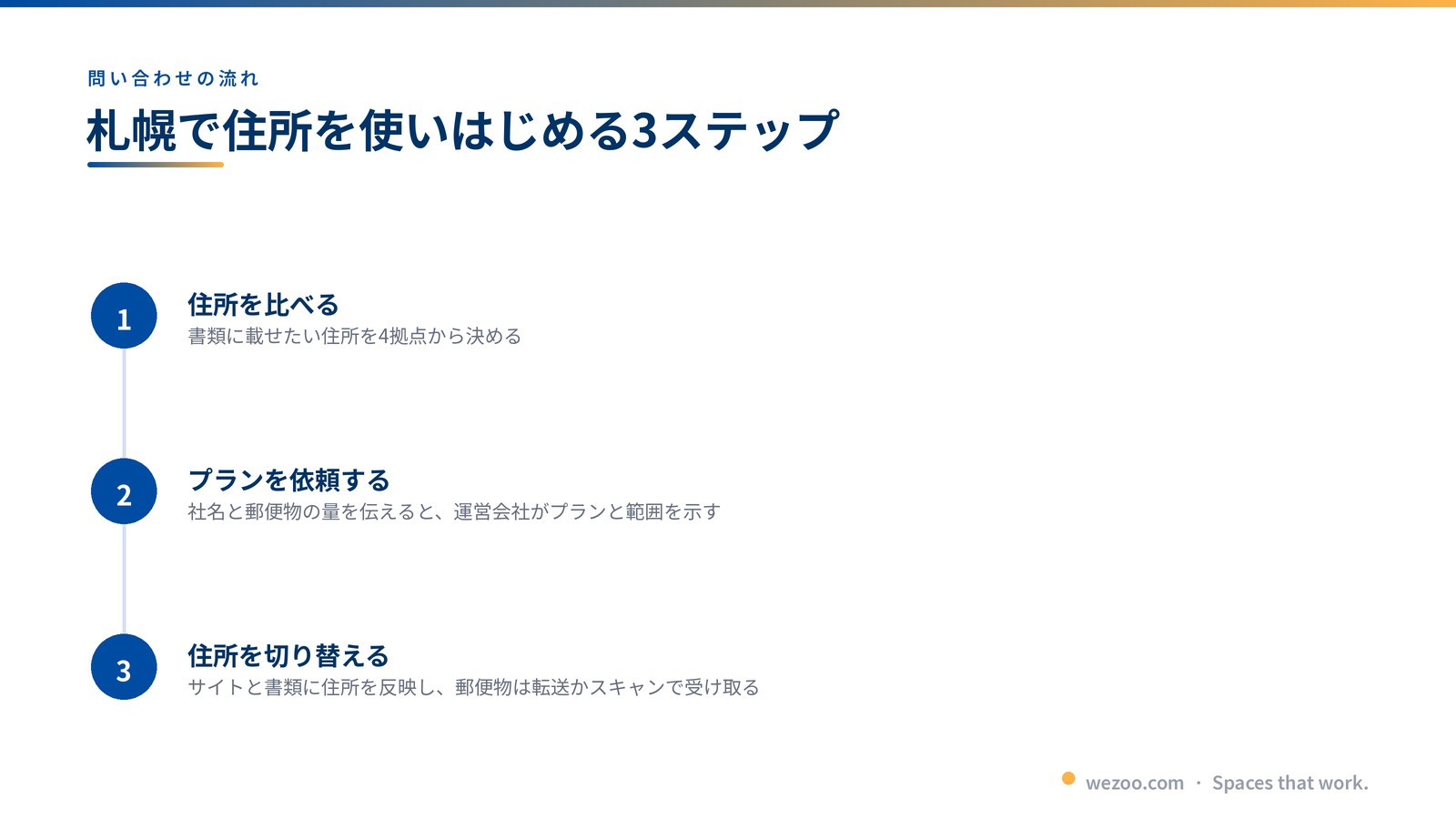 札幌のバーチャルオフィスをWezooで問い合わせる3ステップ