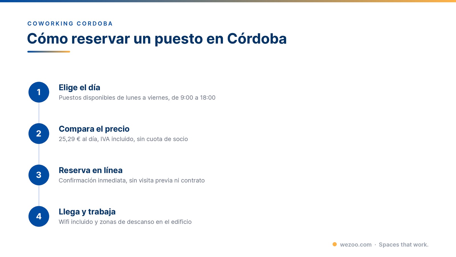 Como reservar un puesto de coworking Cordoba en cuatro pasos