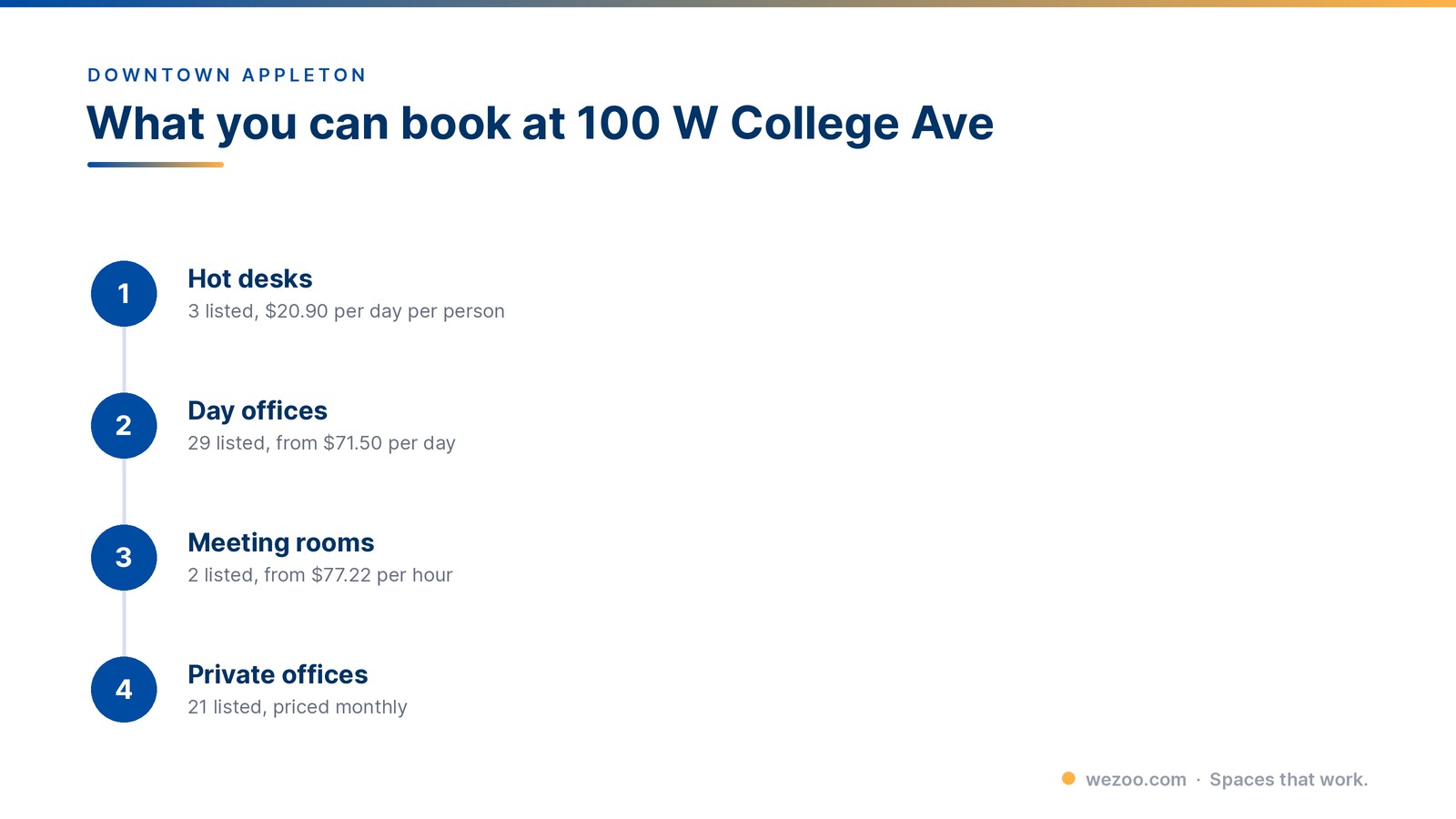 coworking space appleton - the four bookable products at 100 W College Ave