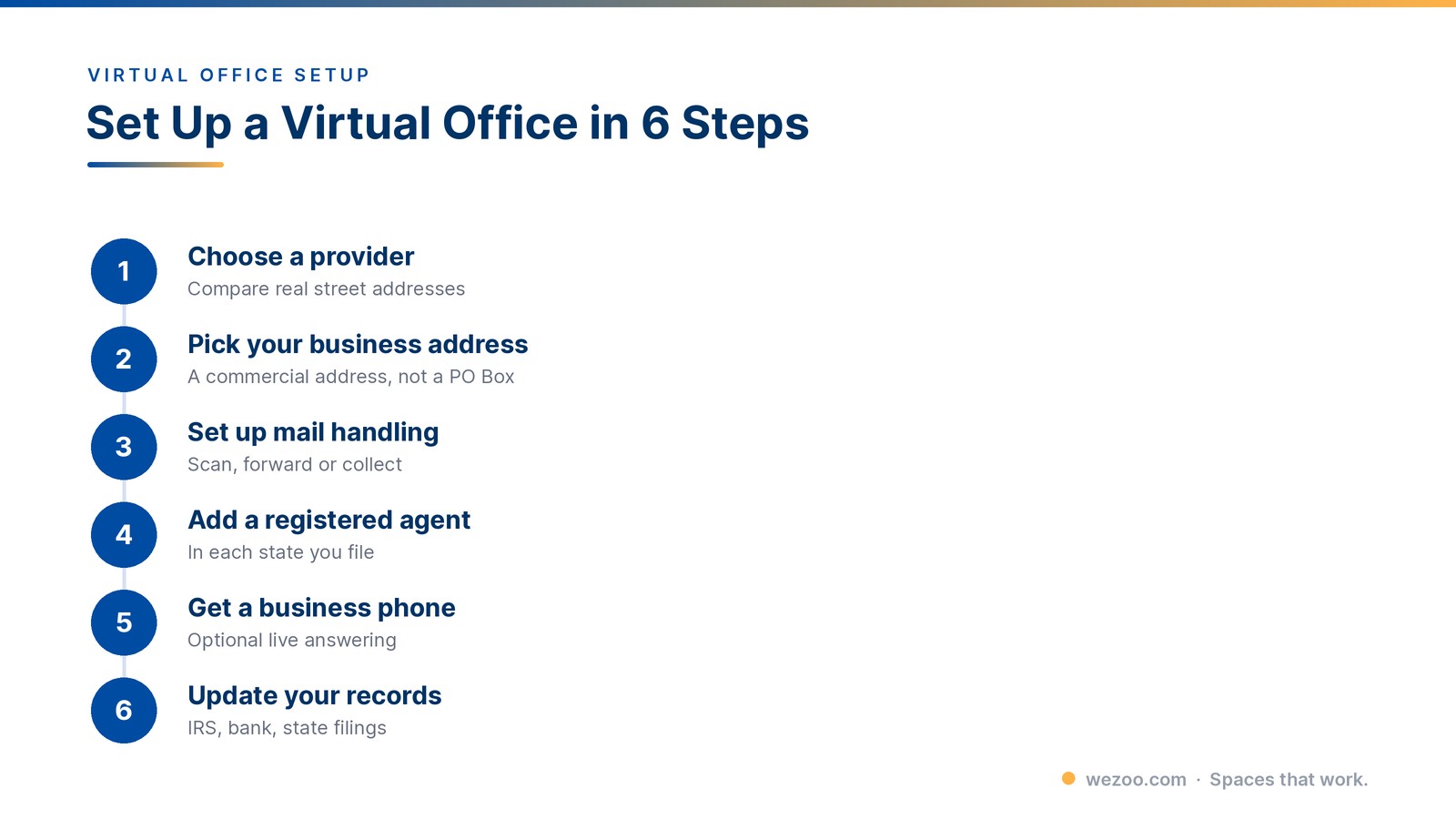 how to set up a virtual office in 6 steps