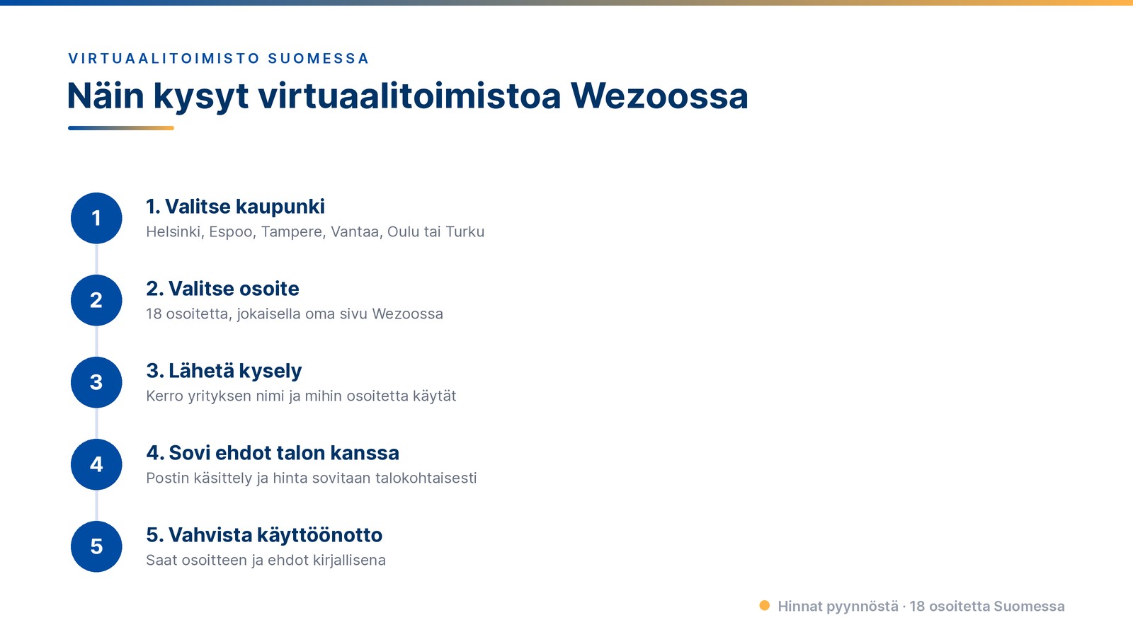virtuaalitoimisto Suomessa: näin kysyt osoitetta Wezoossa viidessä vaiheessa
